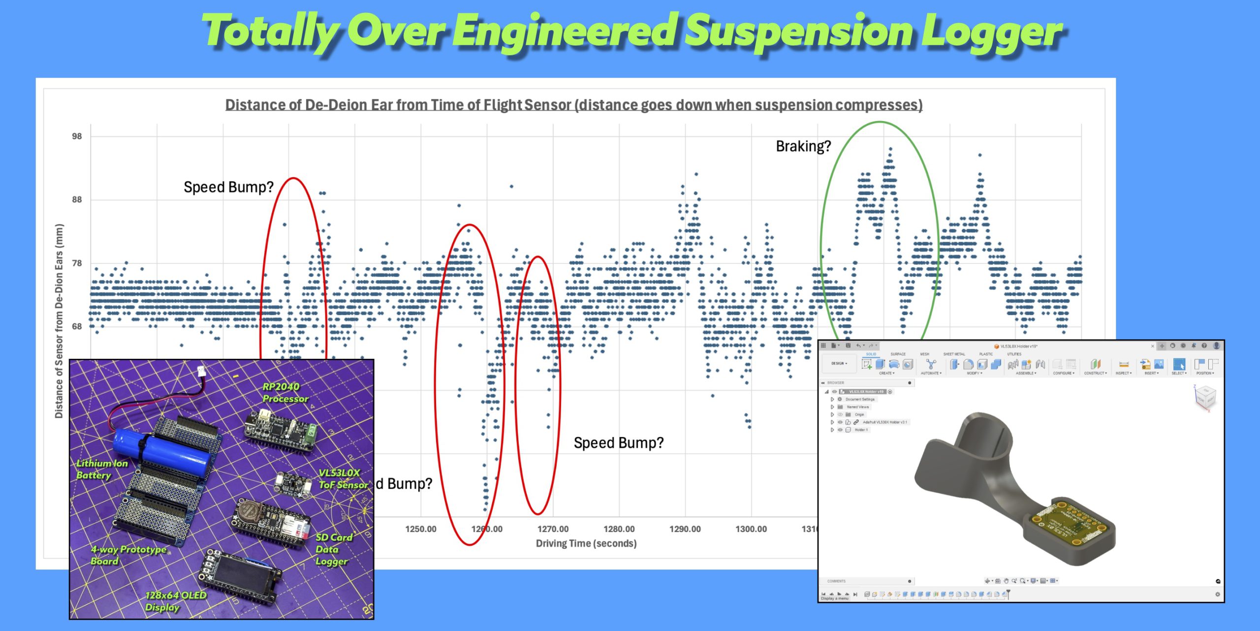 PTEVIS Suspension Logger Mini-Project